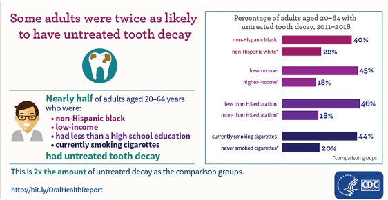 Adult Oral Health - San Benito County Health and Human Services Agency